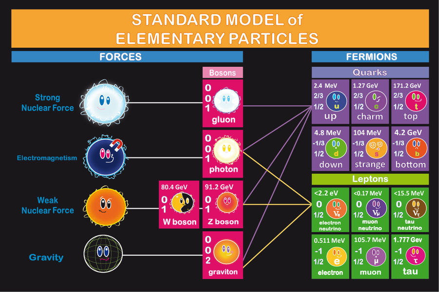 Science Visualized • PARTICLE PHYSICS Part Of The Series SCIENTIFIC...