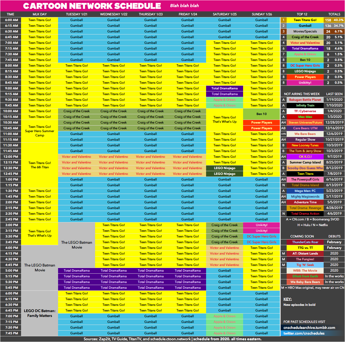 Cartoon Network schedule archive