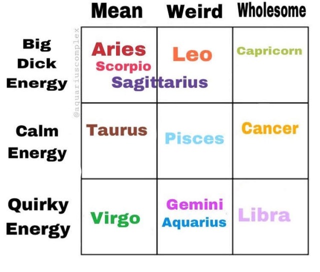 what venus means in astrology