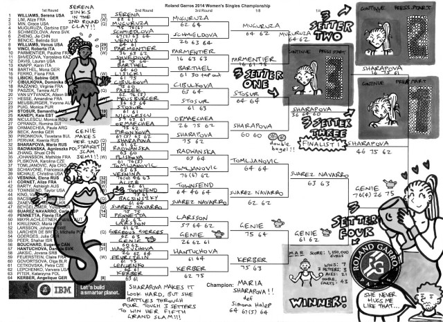 Tennis Draws — Week 22-23, Roland Garros Draws!! With clay...