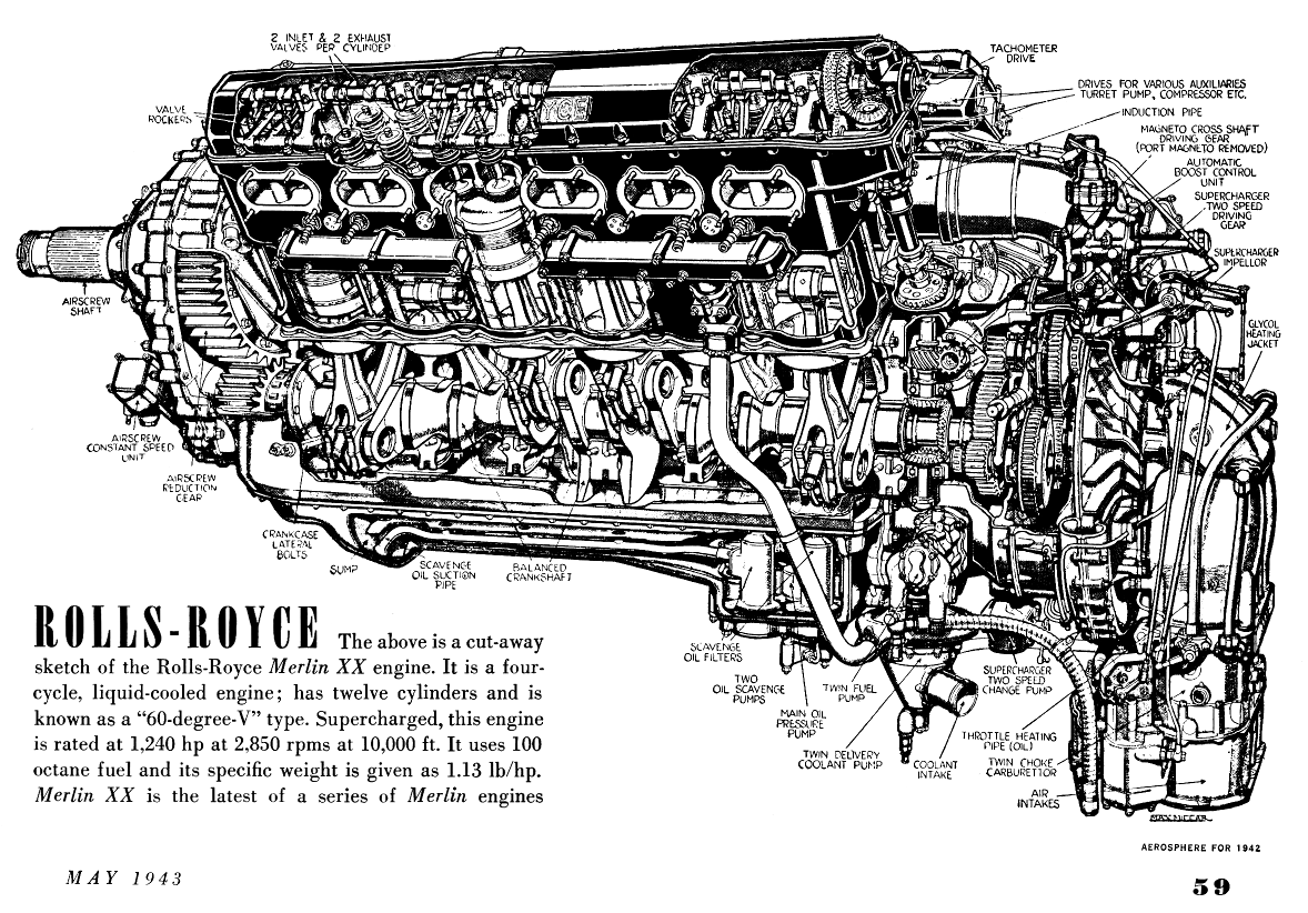 Rolls Royce Merlin Engine Diagram