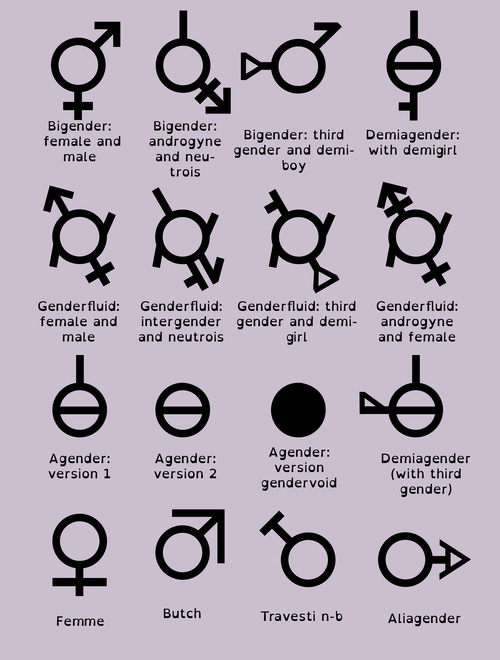Gender Symbols Chart
