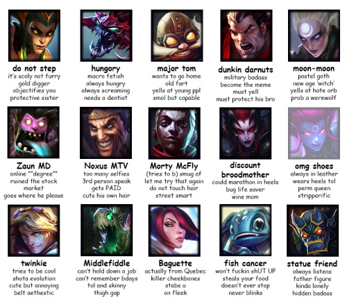 ask-veigar:Tag Yourself: LoL Edition [imgur link]I decided to...