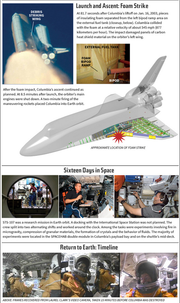 a-hitchhiker-s-guide-to-space-plasma-physics-columbia-space-shuttle