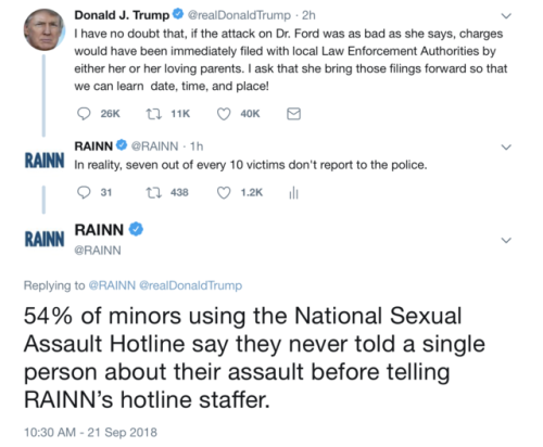 rainn:Seven out of 10 victims don’t report to the...