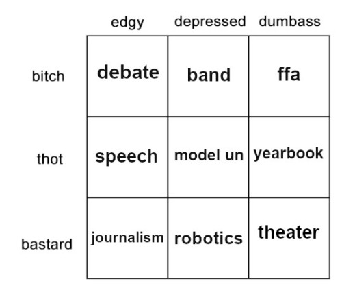 ooepui:tag yourself as geeky high school extracurriculars