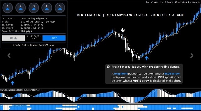 The best forex ea