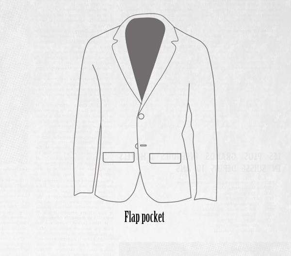 How to identify the pockets on your jackets