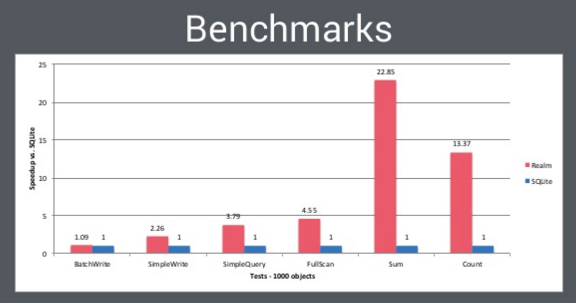 Kevin S Blog My Talk At Droidcon Uk