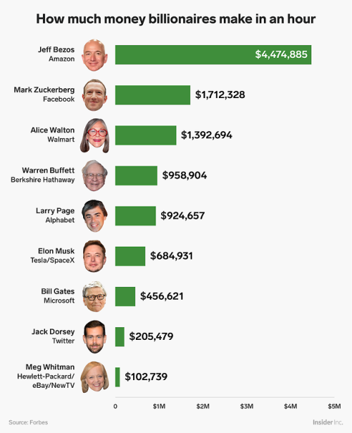 businessinsider:We did the math to calculate exactly how much...