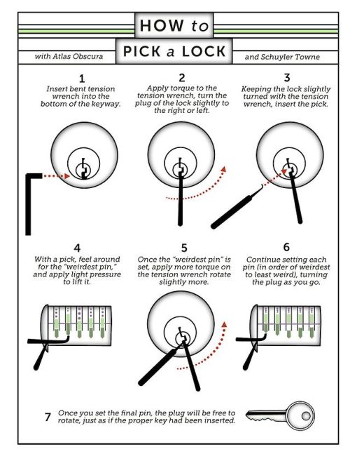 Pick A Lock Tumblr
