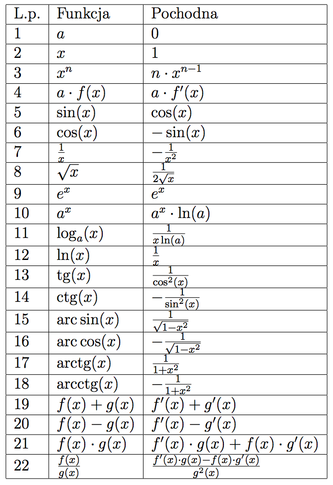 Fitfab: Tabela Matematyczna Sin Cos Tg Ctg