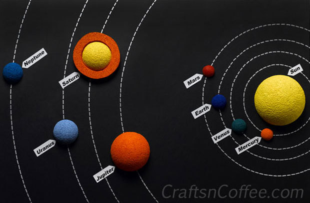 Crafts N Coffee Diy Solar System Poster For Summer Fun Or