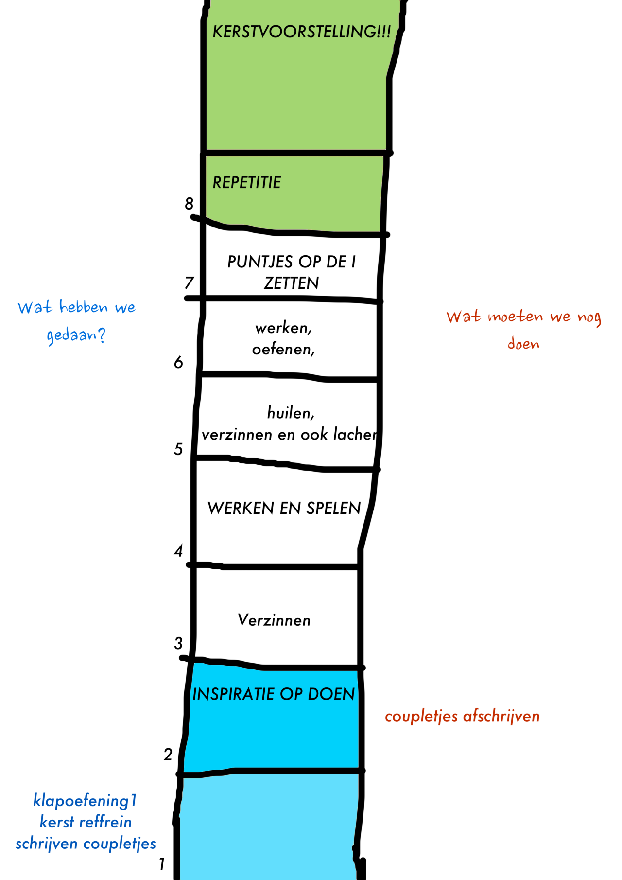 Wonderlijk Boempats BLOG — Groep 8 afscheid tekst AU-39