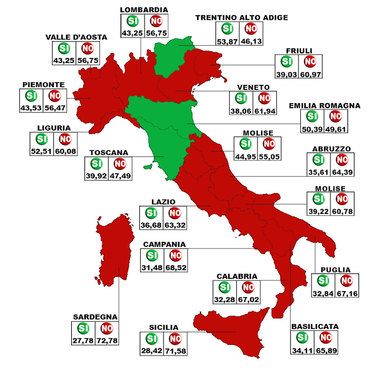 Italian Referendum