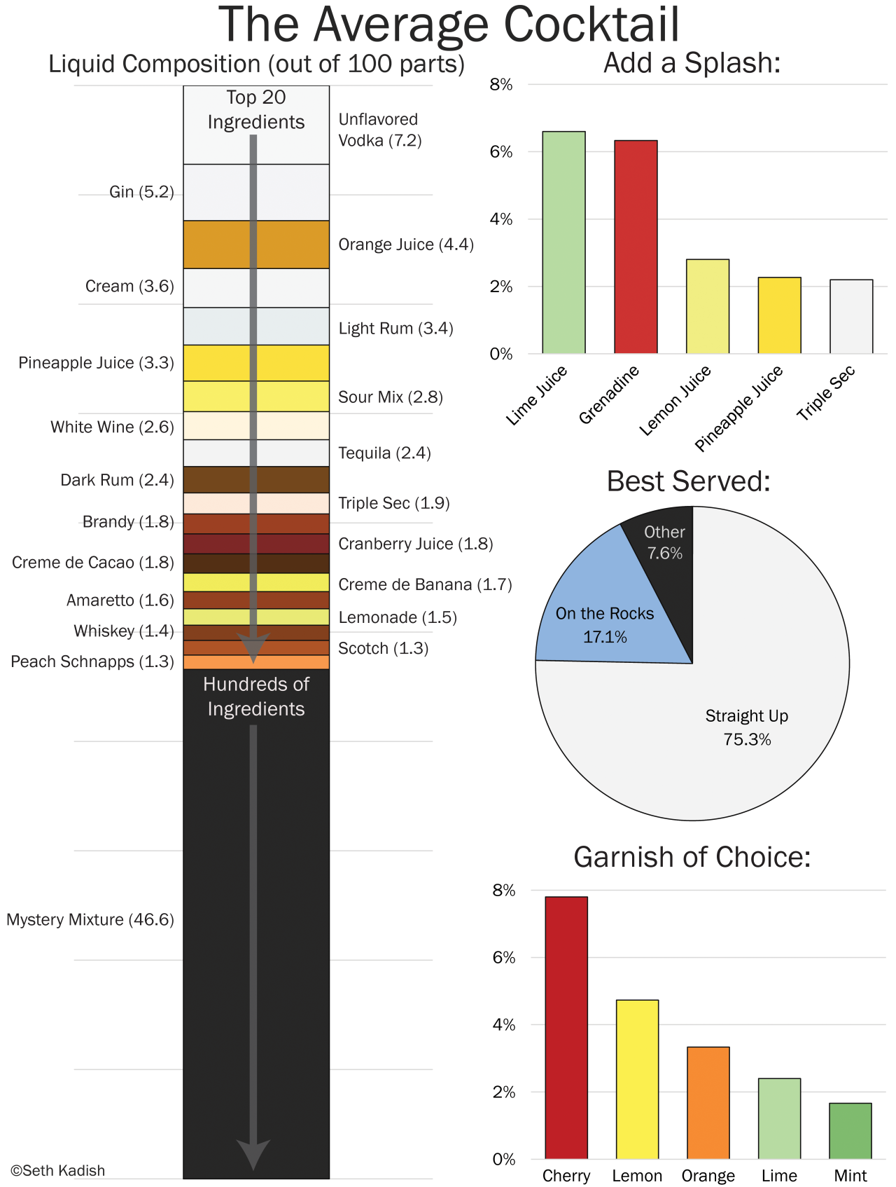 Vizual Statistix