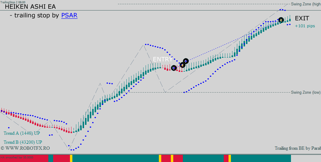 Forex heiken ashi ea