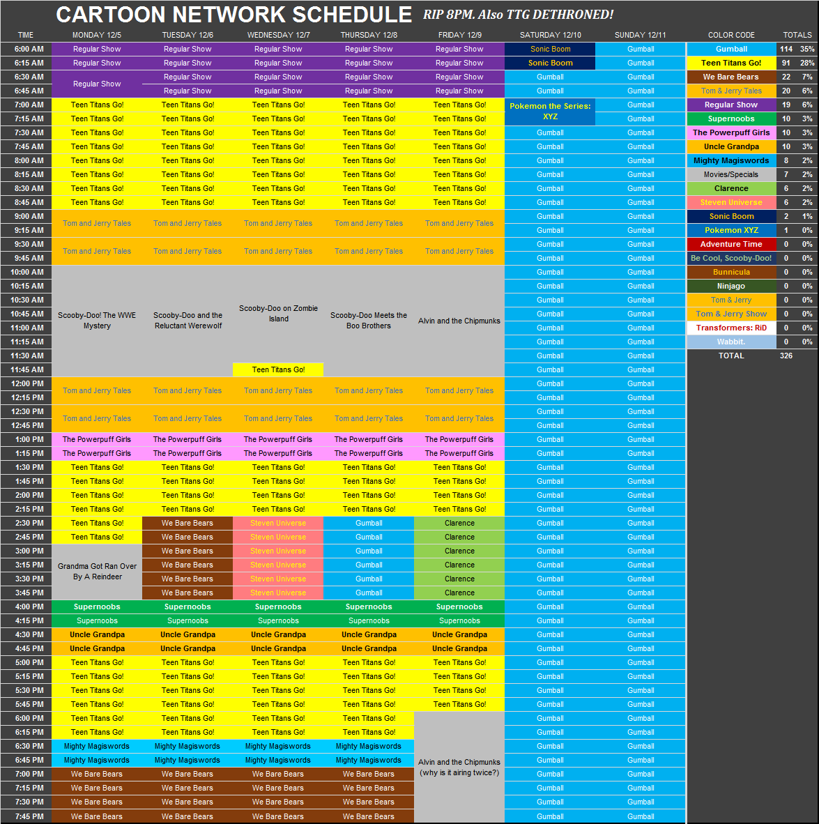 BoogsterSU2, This was the Cartoon Network schedule from...
