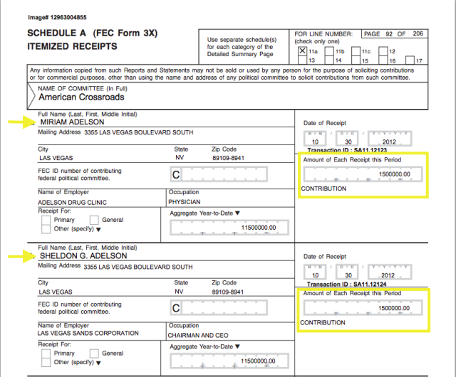 The Sunlight Foundation, The difference between super PACs and dark ...