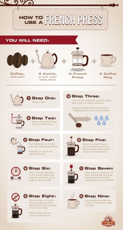 mvcoffee:how-to-use-french-press.