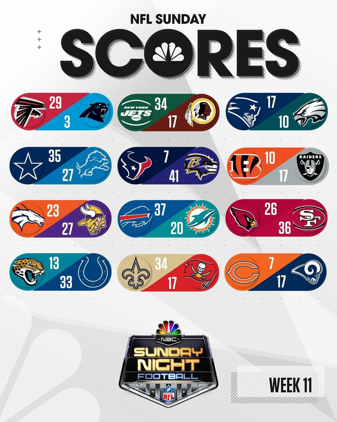 nfl scores on Tumblr