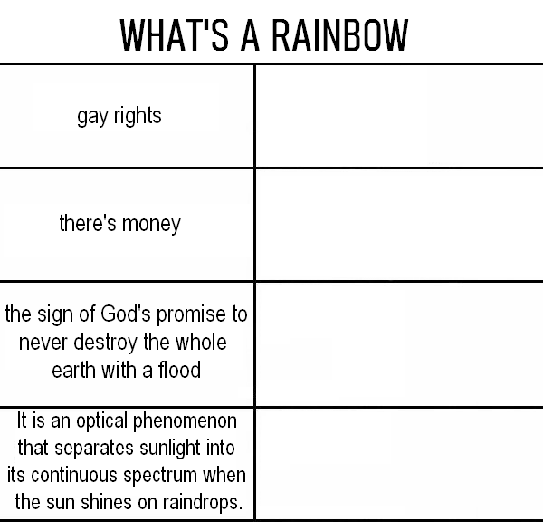 Alignment Chart Template Meme The Chart