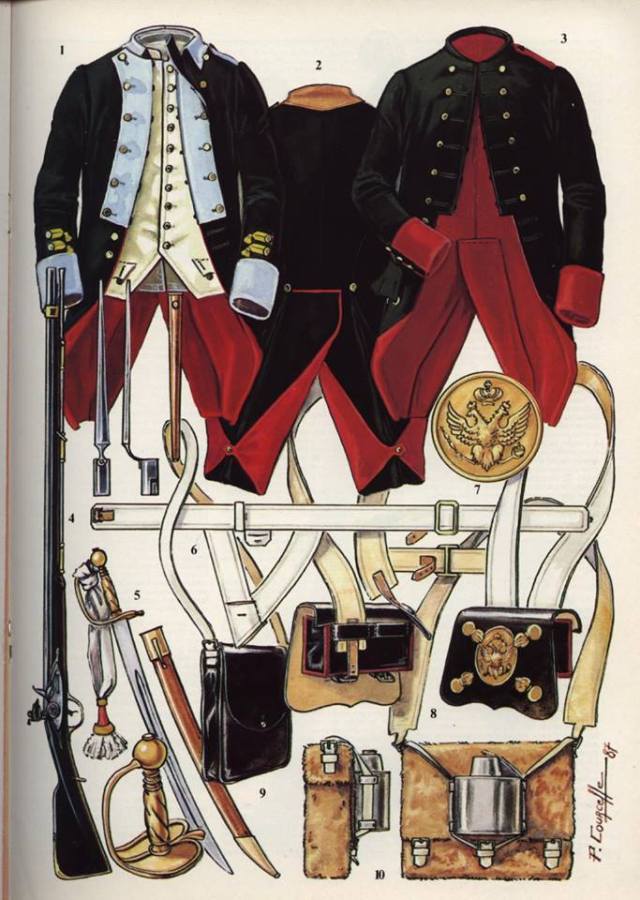 Russian troops, 1799.