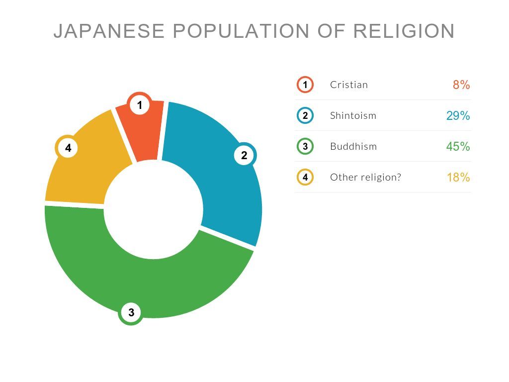 Religions In Japan