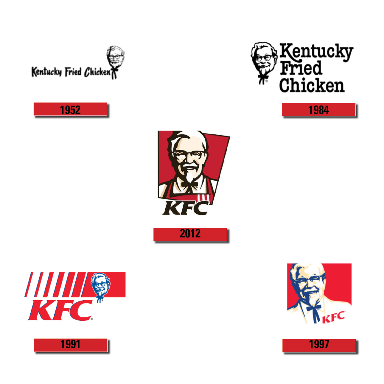 Kentucky fried chicken каталог. KFC буклет.