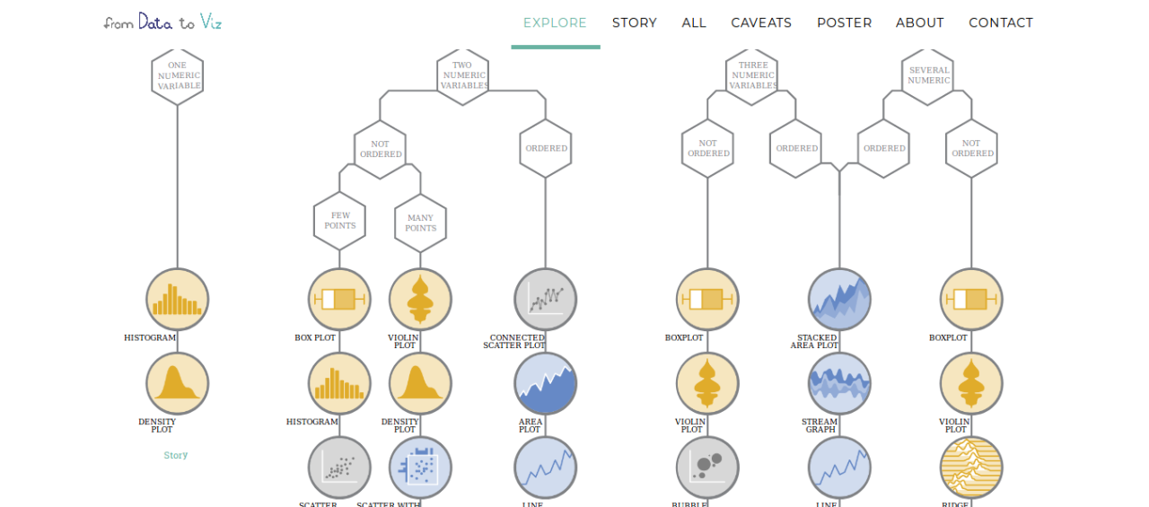 From Data to Viz