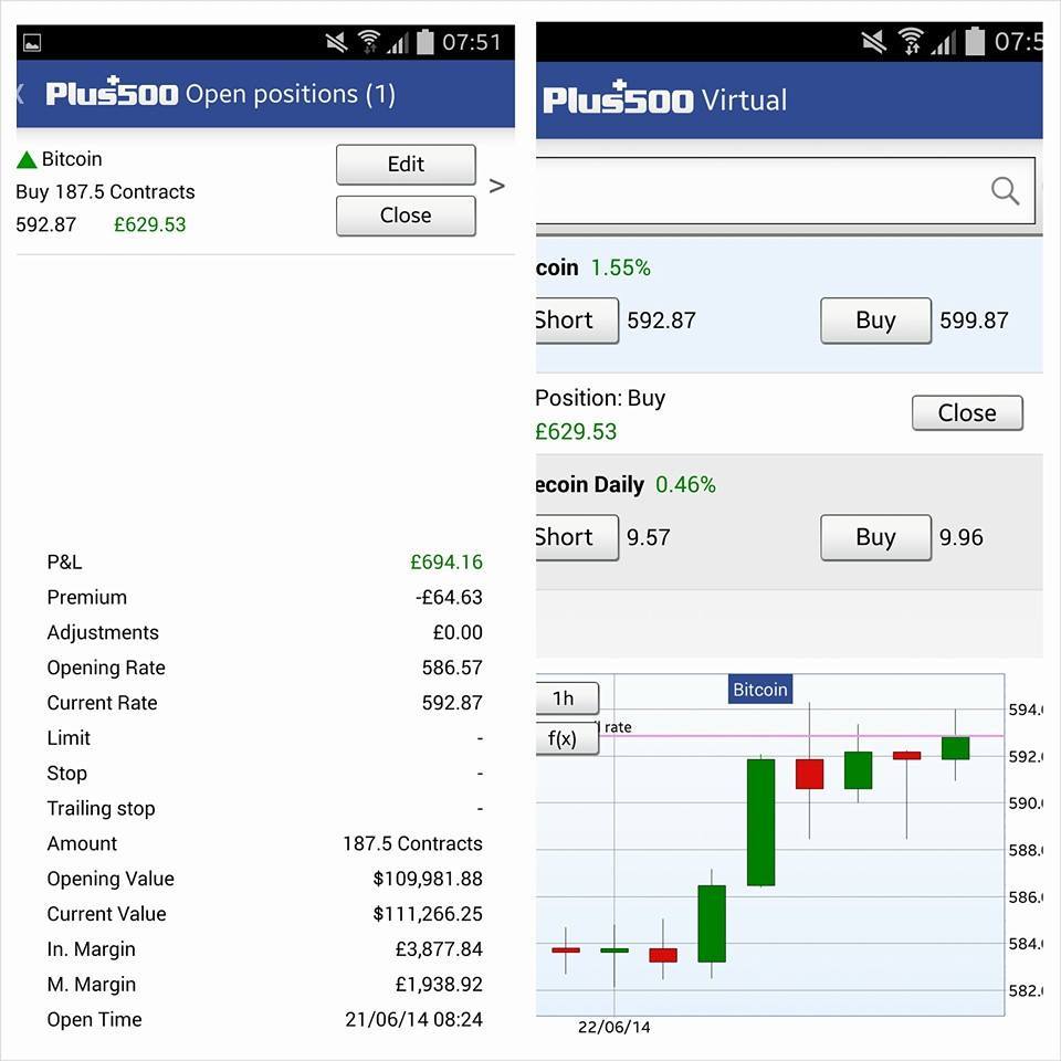 Forex trading on saturday