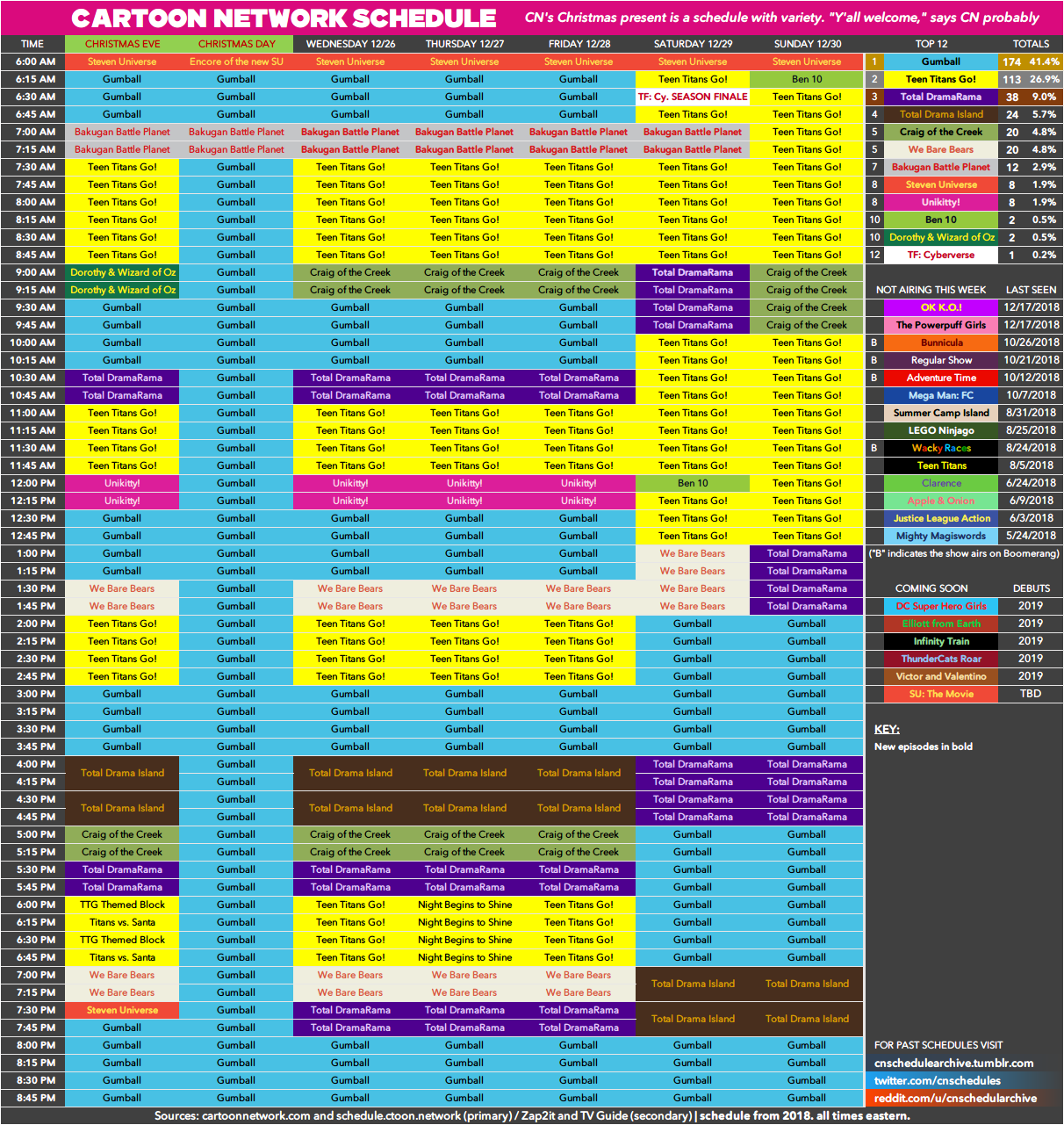 Cartoon Network Schedule Christmas 2019 Cartoon Network schedule archive — Here's the Cartoon Network Cartoon Network Schedule Christmas 2019 Cartoon Network schedule archive — Here's the Cartoon Network