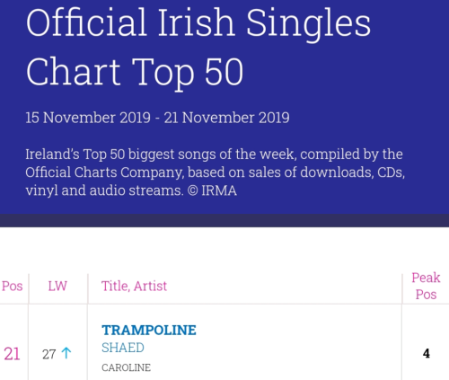 Top 50 Charts Ireland