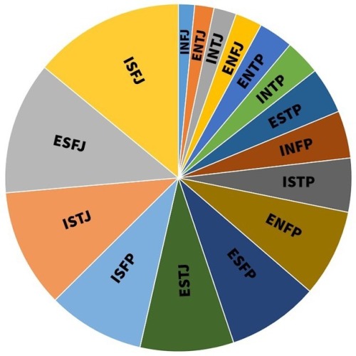 personality-type-chart-tumblr