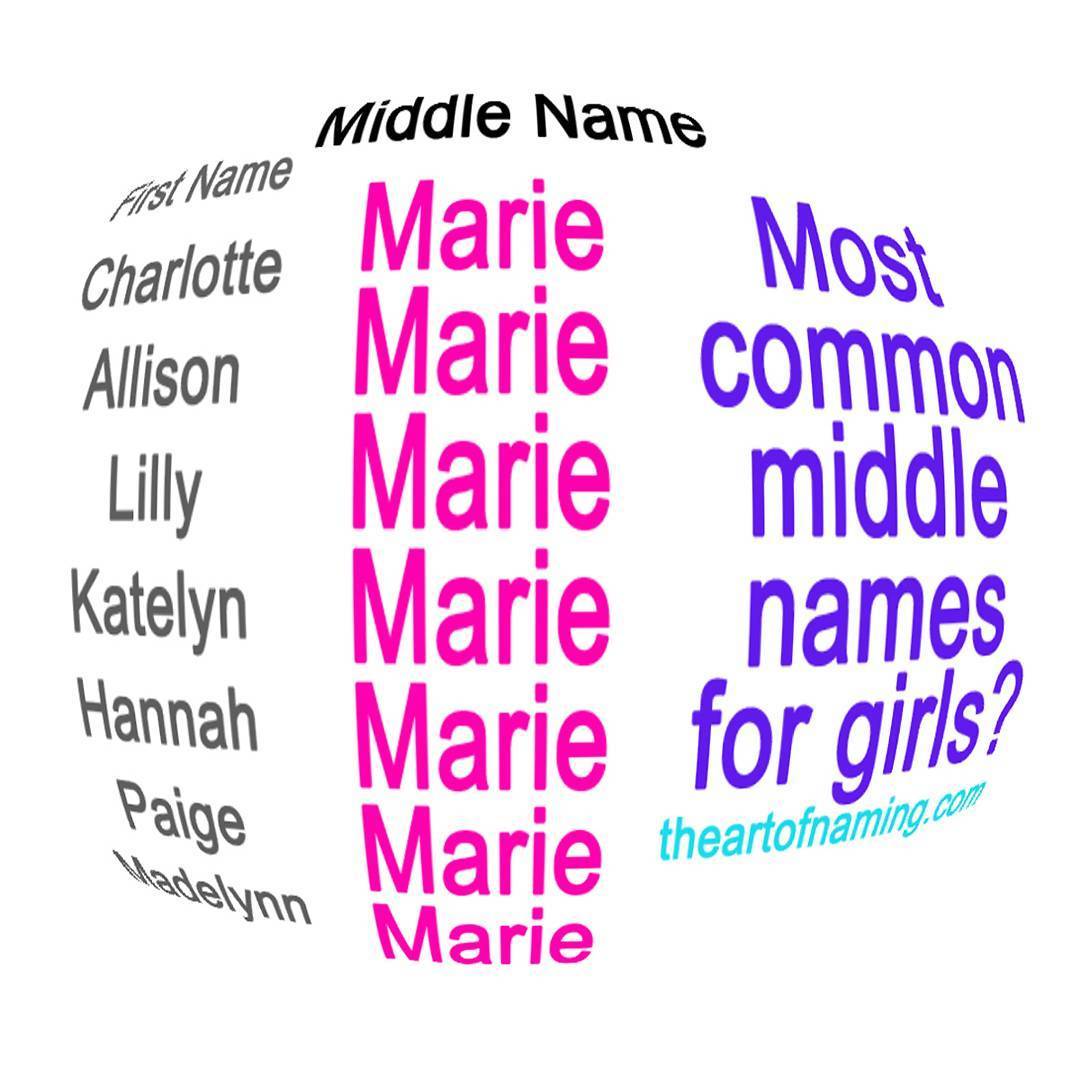 Girl Middle Names That Start With An O