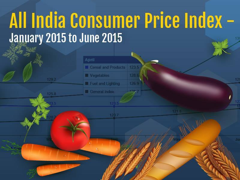 “BestAtLowest INDIA’S 1 Online Grocery Portal” — “All India Consumer