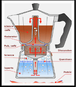 Case Study #8: Café Scientifique