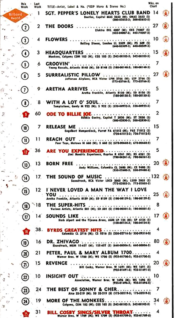 1967 Music Charts