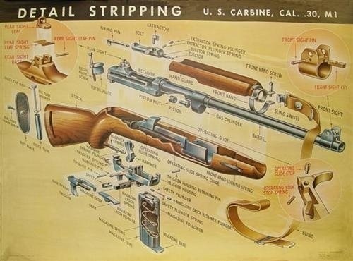 Historical Firearms - Cutaway of the Day: M1 Carbine In 1938 the US...