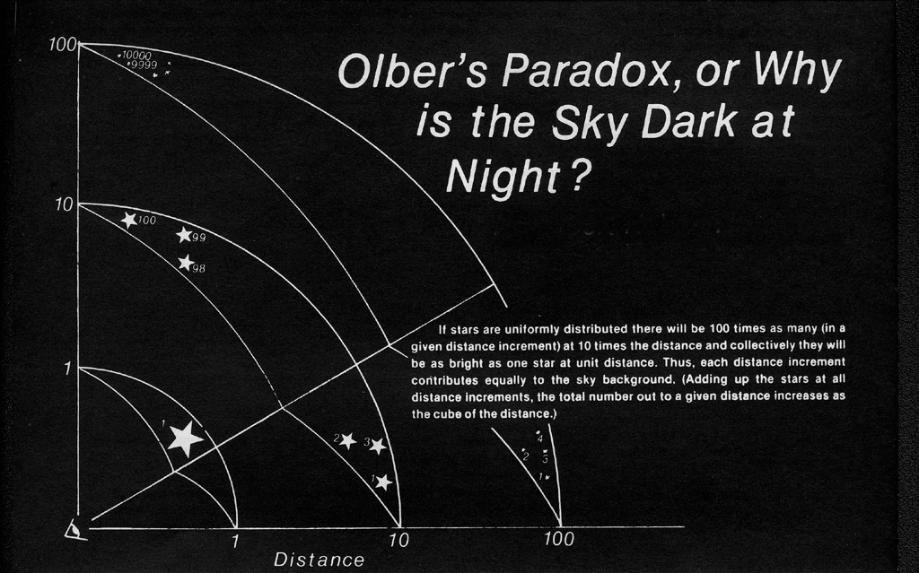 ΔS ≥ 0 - Chaosophia218: Olber’s Paradox, Or Why Is The...