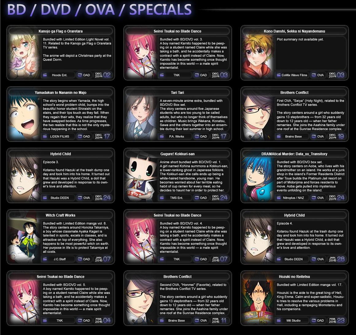 Anime List 2014 Winter