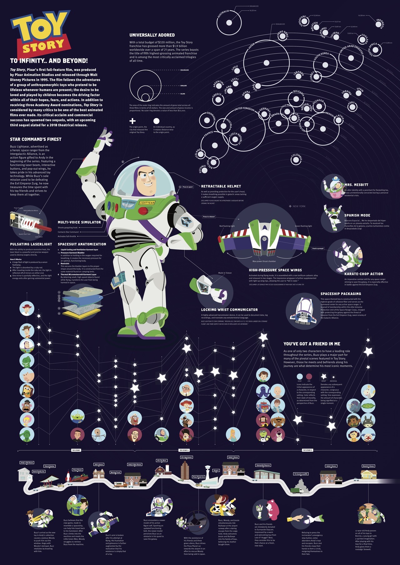 Buzz Lightyear of Star Command The Adventure Begins Throwback Infographic