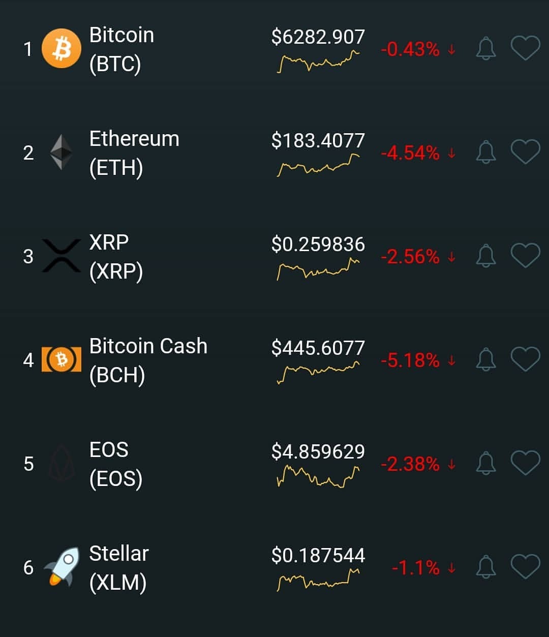what is happenign to crypto prices