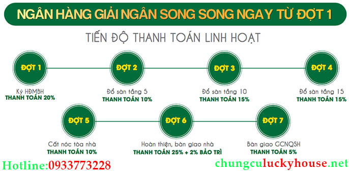 Tiến độ thanh toán chung cư Lucky House Kiến Hưng Hà Đông