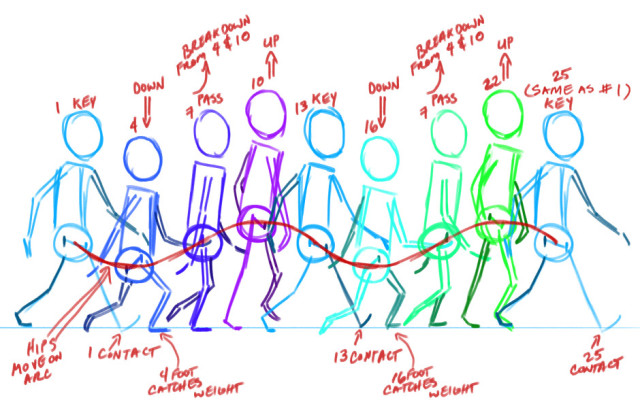 (via Animation Tutorial – Generic Walk |... - Art References