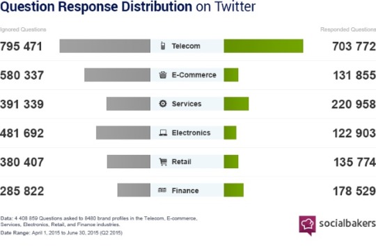 SociallyDevoted2Q2015TwitterQuestionResponse