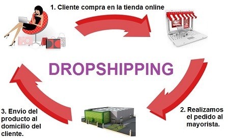 España Dropshipping Naturales Openinnova Productos Y Ropa – qUMSzVpG