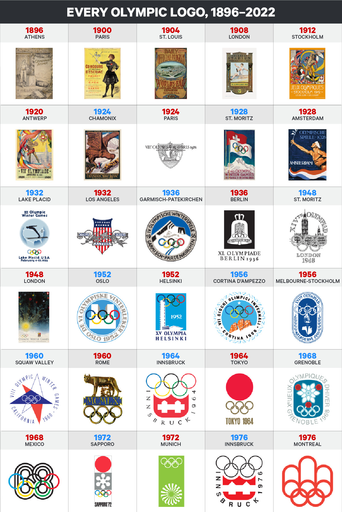 Here’s every Olympic logo from 1896 to 2022 Tech Insider