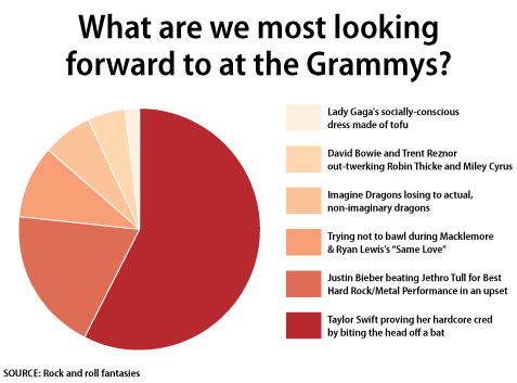 Grammy Chart