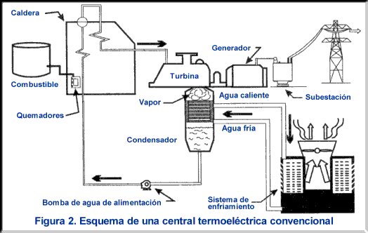 Energia Potencia Y Cambios Climaticos Produccion De Energia